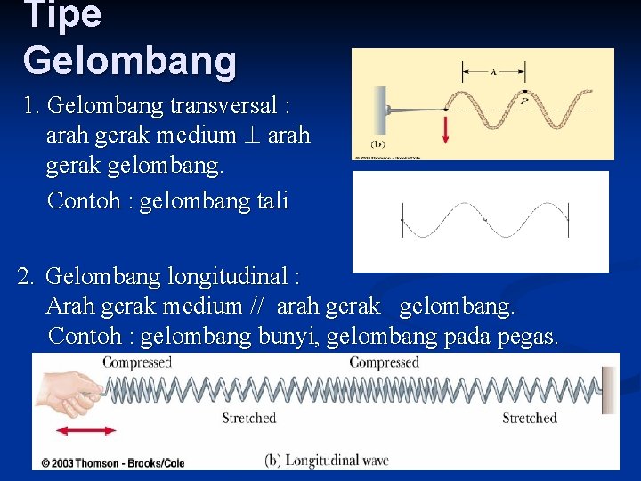 Tipe Gelombang 1. Gelombang transversal : arah gerak medium arah gerak gelombang. Contoh :