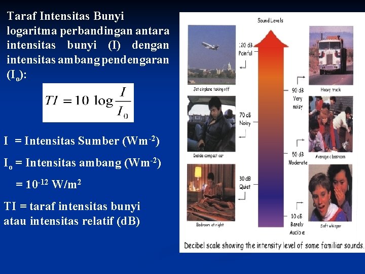 Taraf Intensitas Bunyi logaritma perbandingan antara intensitas bunyi (I) dengan intensitas ambang pendengaran (Io):