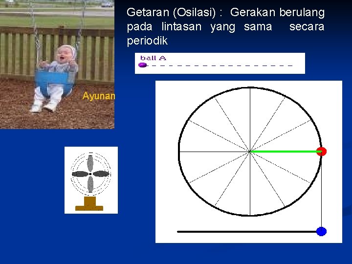 Getaran (Osilasi) : Gerakan berulang pada lintasan yang sama secara periodik Ayunan Gerak Kipas