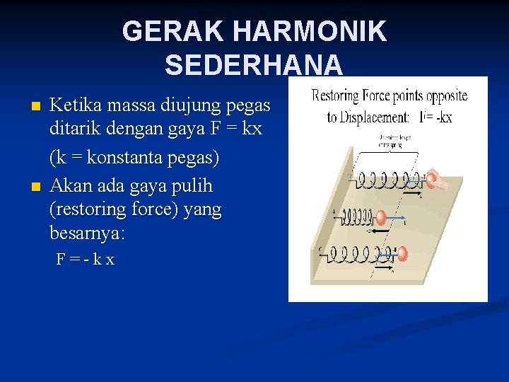 GERAK HARMONIK SEDERHANA n n Ketika massa diujung pegas ditarik dengan gaya F =