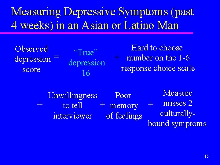 Measuring Depressive Symptoms (past 4 weeks) in an Asian or Latino Man Observed depression