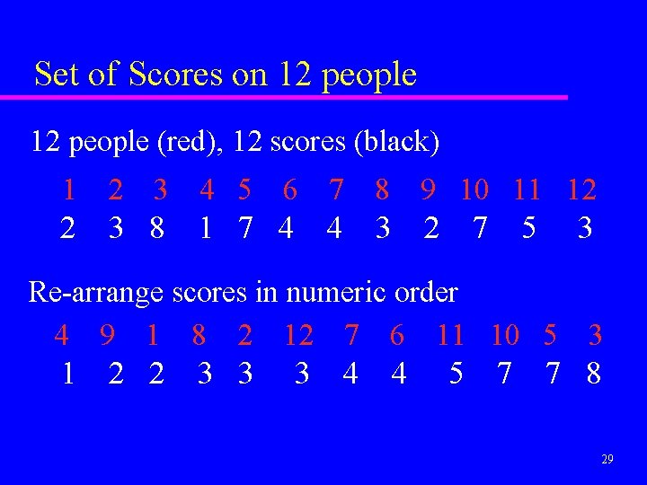 Set of Scores on 12 people (red), 12 scores (black) 1 2 3 8