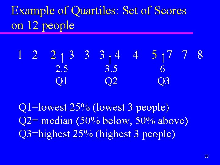 Example of Quartiles: Set of Scores on 12 people 1 2 2 3 3