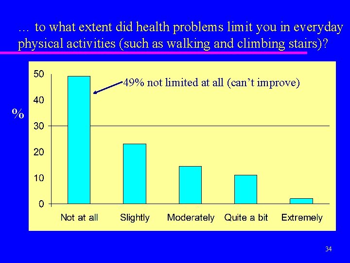 … to what extent did health problems limit you in everyday physical activities (such