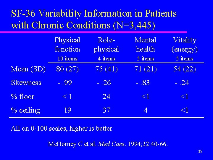 SF-36 Variability Information in Patients with Chronic Conditions (N=3, 445) Physical function Rolephysical Mental