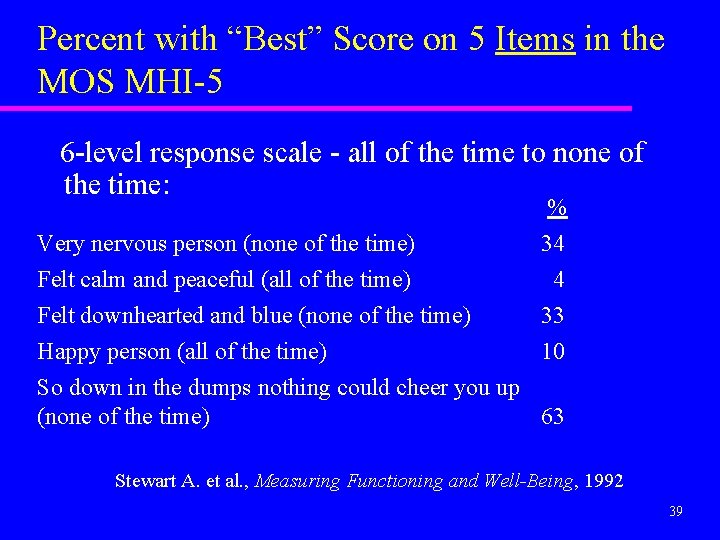 Percent with “Best” Score on 5 Items in the MOS MHI-5 6 -level response