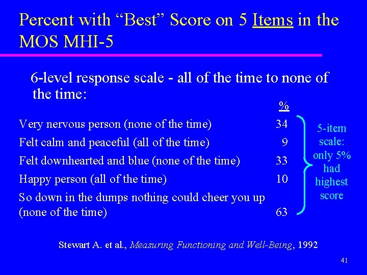Percent with “Best” Score on 5 Items in the MOS MHI-5 6 -level response