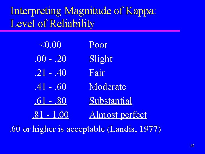 Interpreting Magnitude of Kappa: Level of Reliability <0. 00 -. 20. 21 -. 40.