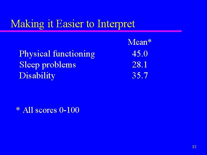 Making it Easier to Interpret Mean* Physical functioning Sleep problems Disability 45. 0 28.