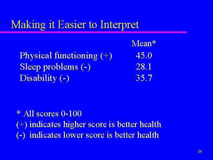 Making it Easier to Interpret Mean* Physical functioning (+) Sleep problems (-) Disability (-)