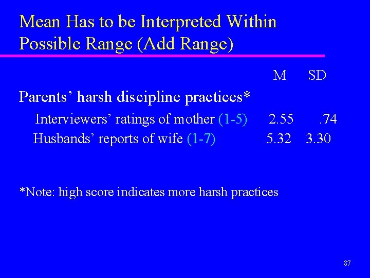 Mean Has to be Interpreted Within Possible Range (Add Range) M SD Parents’ harsh