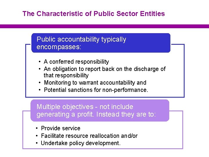 The Characteristic of Public Sector Entities Public accountability typically encompasses: • A conferred responsibility