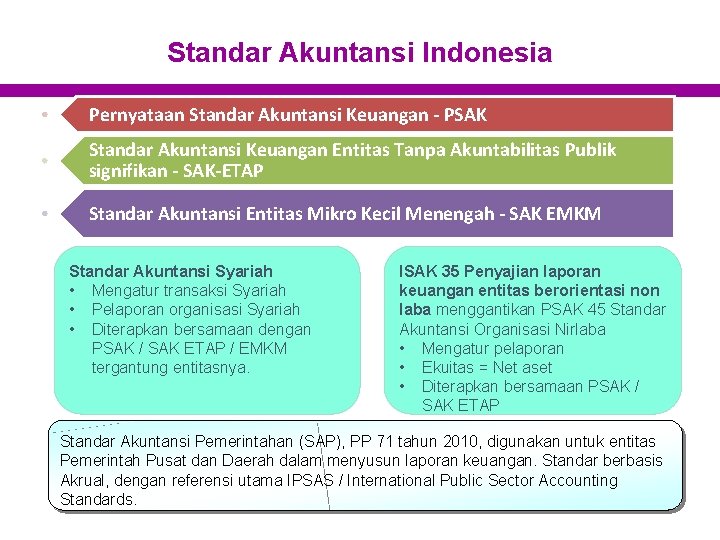Standar Akuntansi Indonesia Pernyataan Standar Akuntansi Keuangan - PSAK Standar Akuntansi Keuangan Entitas Tanpa
