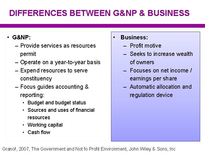 DIFFERENCES BETWEEN G&NP & BUSINESS • G&NP: – Provide services as resources permit –