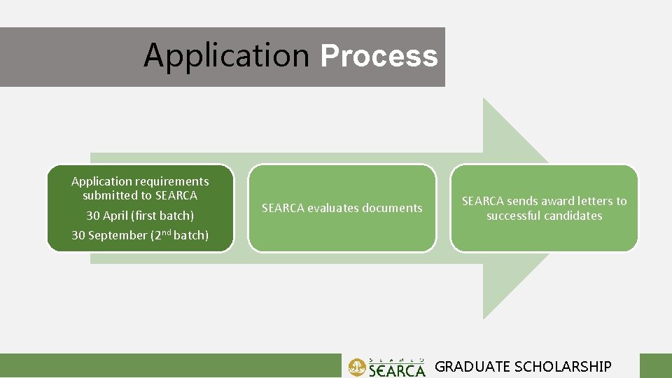 Application Process Application requirements submitted to SEARCA 30 April (first batch) 30 September (2