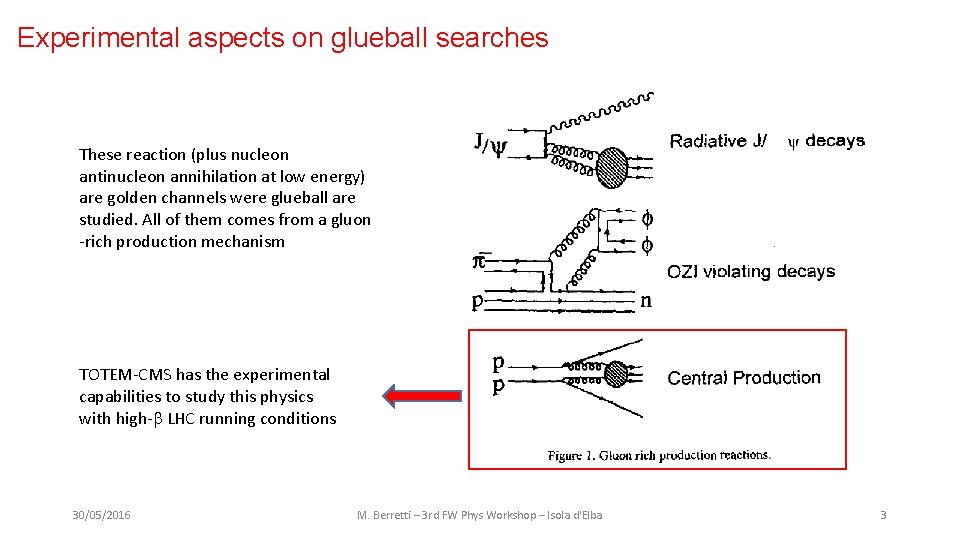 Experimental aspects on glueball searches These reaction (plus nucleon antinucleon annihilation at low energy)