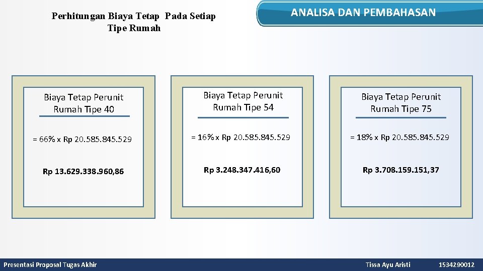 Perhitungan Biaya Tetap Pada Setiap Tipe Rumah Biaya Tetap Perunit Rumah Tipe 40 Biaya
