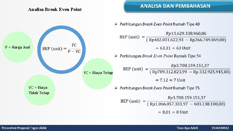 ANALISA DAN PEMBAHASAN Analisa Break Even Point P = Harga Jual FC = Biaya