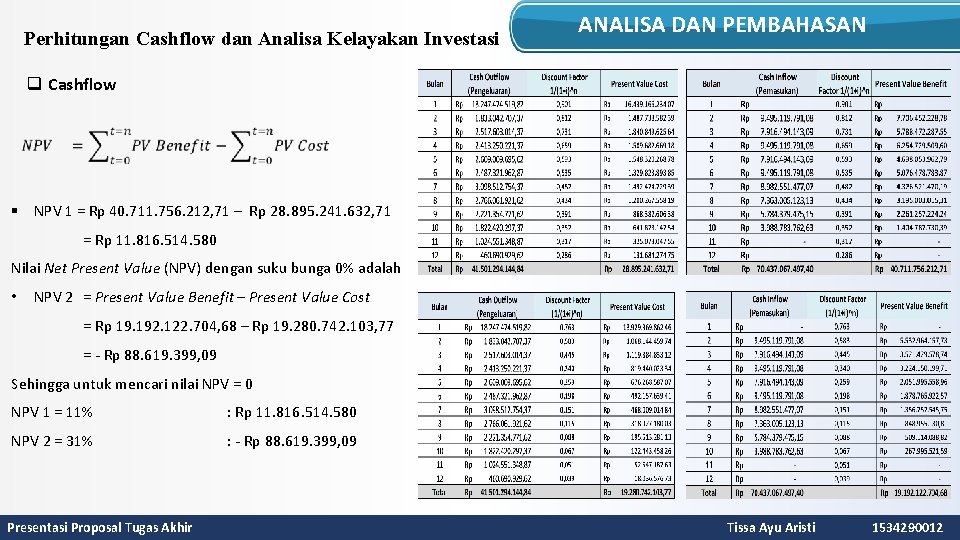 Perhitungan Cashflow dan Analisa Kelayakan Investasi ANALISA DAN PEMBAHASAN q Cashflow § NPV 1