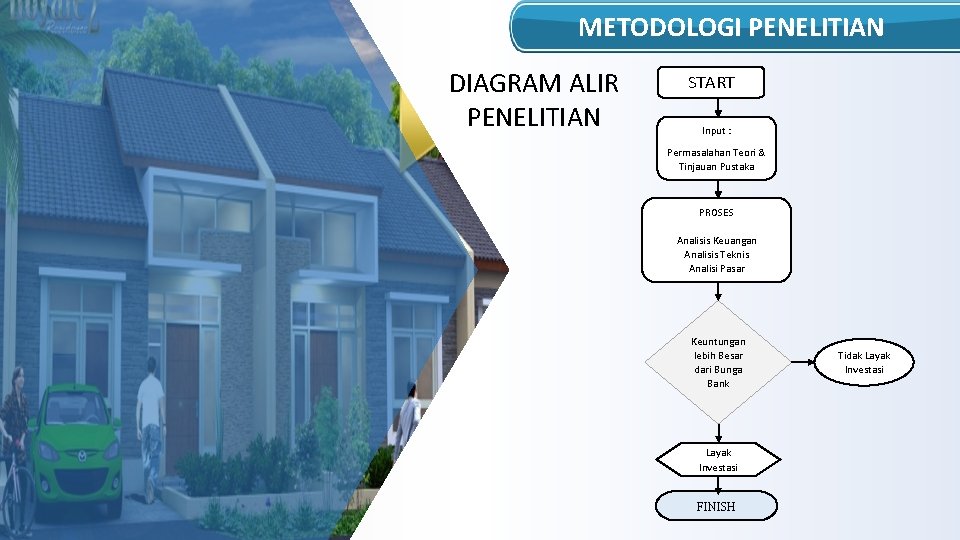 METODOLOGI PENELITIAN DIAGRAM ALIR PENELITIAN START Input : Permasalahan Teori & Tinjauan Pustaka PROSES
