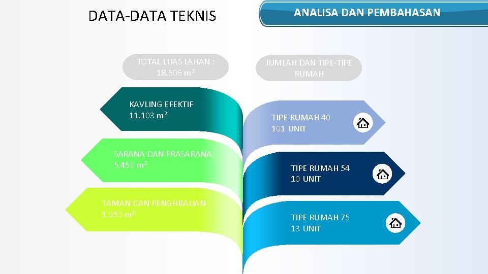 DATA-DATA TEKNIS TOTAL LUAS LAHAN : 18. 506 m² KAVLING EFEKTIF 11. 103 m²