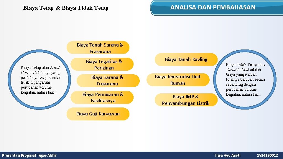 Biaya Tetap & Biaya Tidak Tetap ANALISA DAN PEMBAHASAN Biaya Tanah Sarana & Prasarana