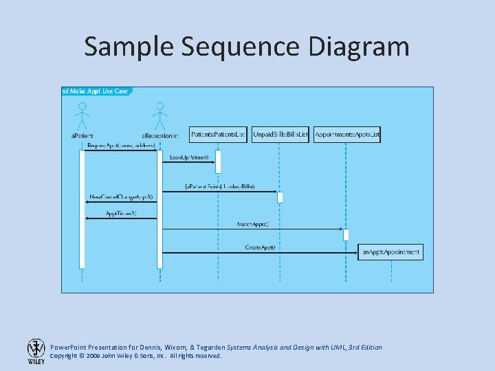 Sample Sequence Diagram Power. Point Presentation for Dennis, Wixom, & Tegarden Systems Analysis and
