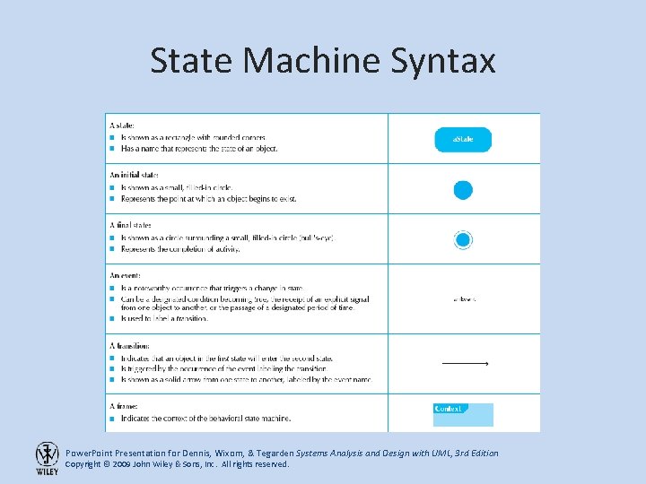 State Machine Syntax Power. Point Presentation for Dennis, Wixom, & Tegarden Systems Analysis and