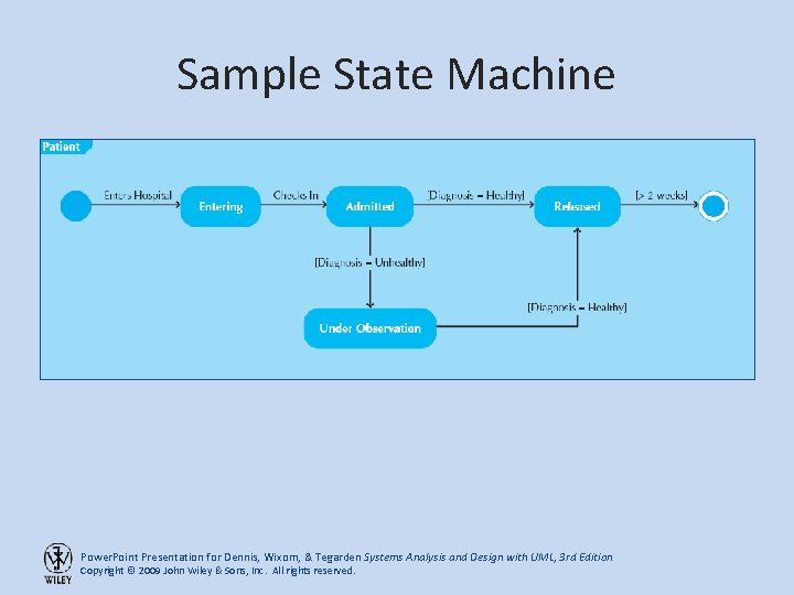 Sample State Machine Power. Point Presentation for Dennis, Wixom, & Tegarden Systems Analysis and