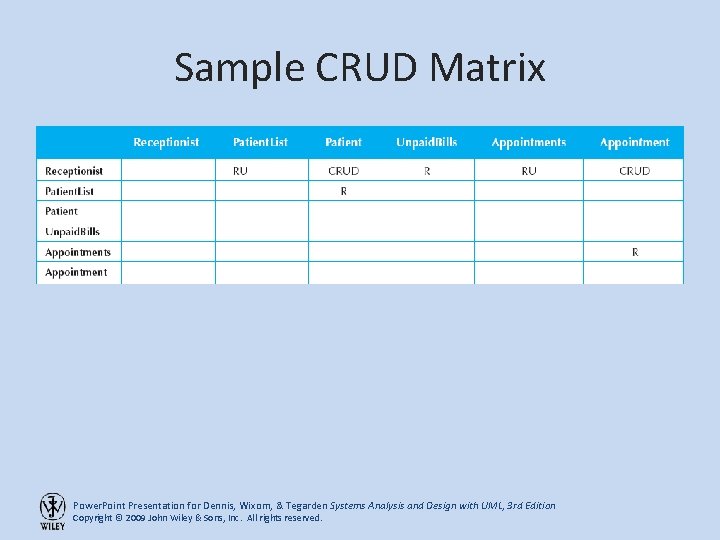 Sample CRUD Matrix Power. Point Presentation for Dennis, Wixom, & Tegarden Systems Analysis and