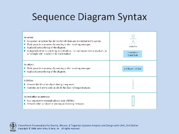 Sequence Diagram Syntax Power. Point Presentation for Dennis, Wixom, & Tegarden Systems Analysis and