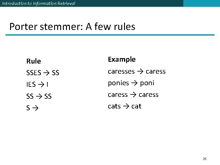 Introduction to Information Retrieval Porter stemmer: A few rules Rule SSES → SS IES