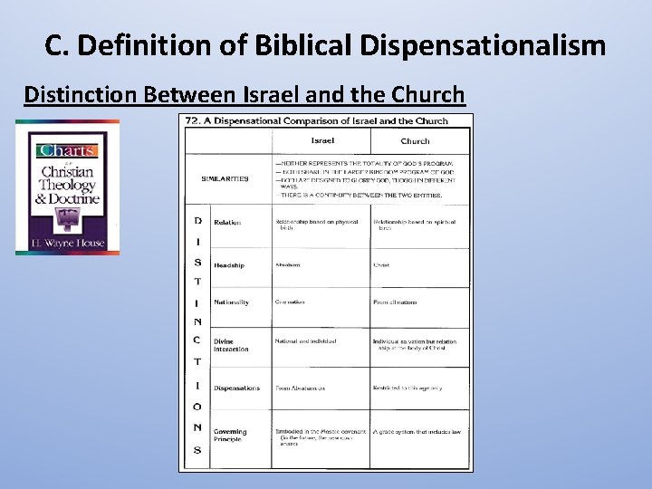 C. Definition of Biblical Dispensationalism Distinction Between Israel and the Church 