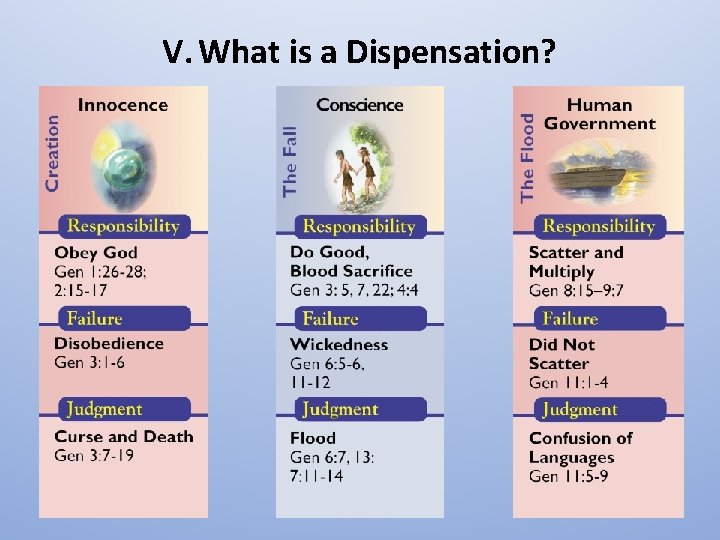 V. What is a Dispensation? 