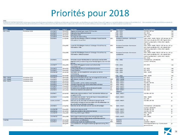 Priorités pour 2018 38 