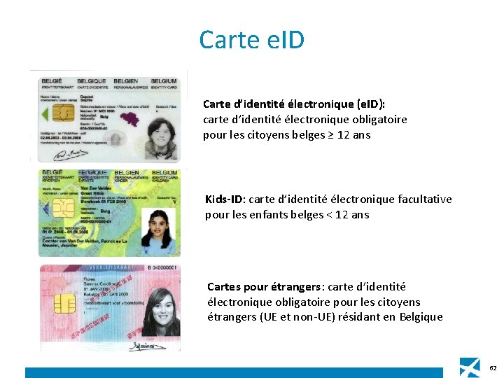 Carte e. ID Carte d’identité électronique (e. ID): carte d’identité électronique obligatoire pour les