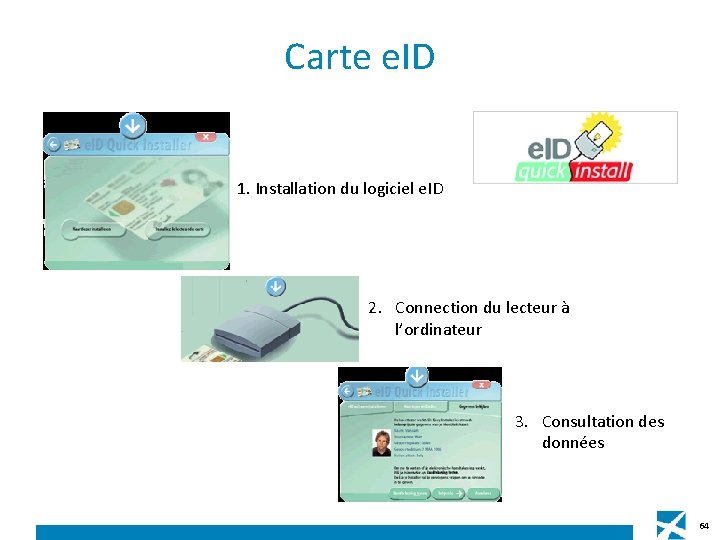 Carte e. ID 1. Installation du logiciel e. ID 2. Connection du lecteur à