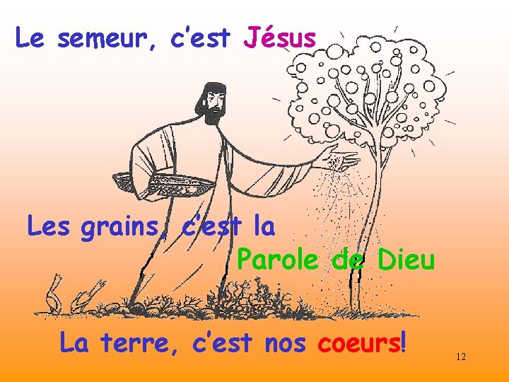 Le semeur, c’est Jésus Les grains, c’est la Parole de Dieu La terre, c’est