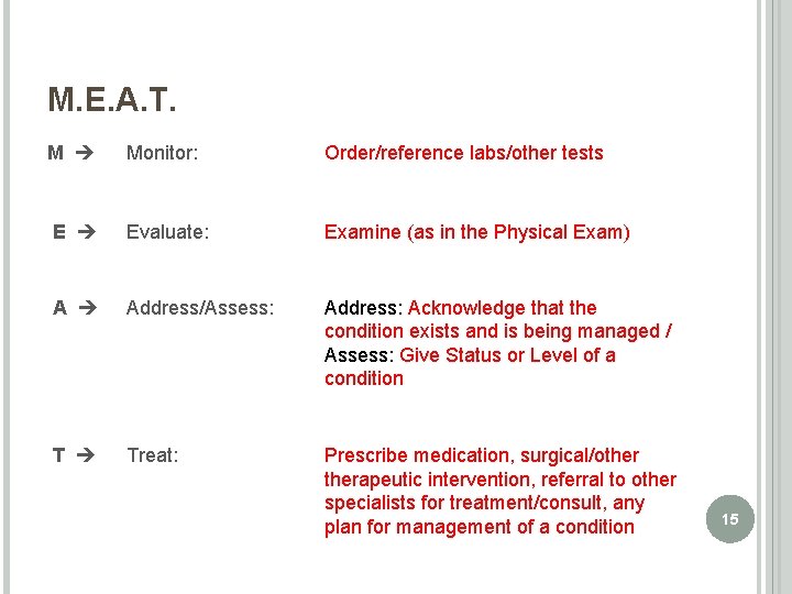 M. E. A. T. M Monitor: Order/reference labs/other tests E Evaluate: Examine (as in