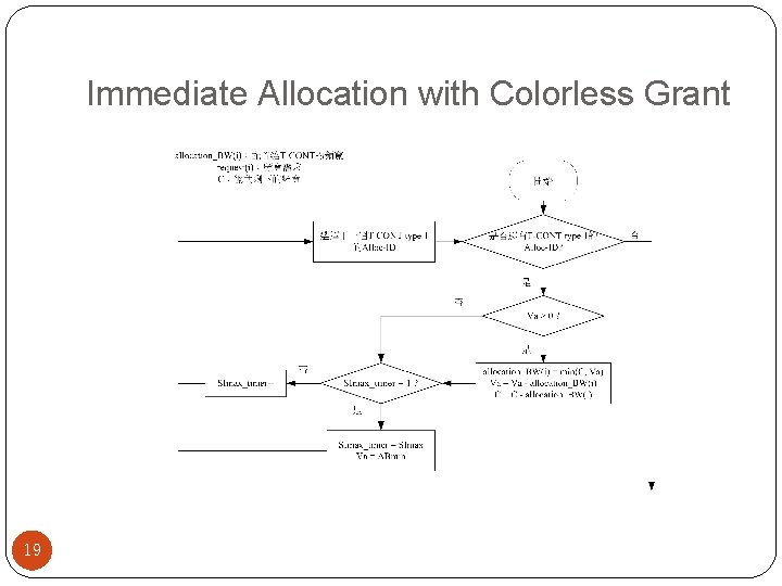 Immediate Allocation with Colorless Grant 19 