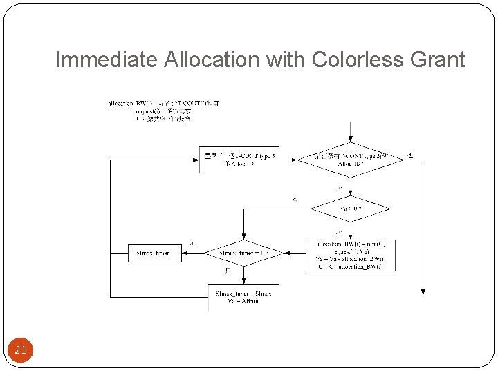 Immediate Allocation with Colorless Grant 21 