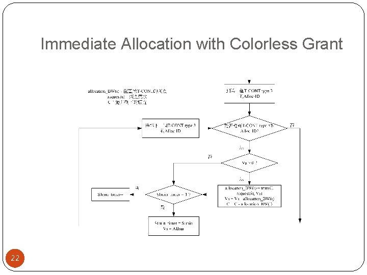 Immediate Allocation with Colorless Grant 22 