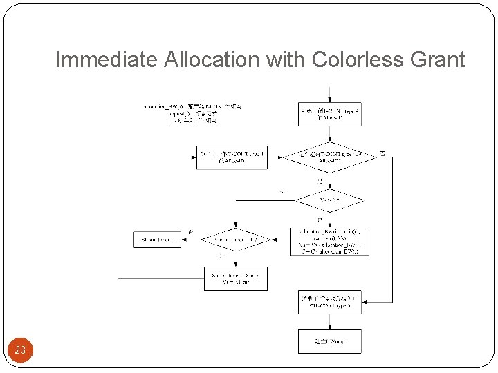 Immediate Allocation with Colorless Grant 23 
