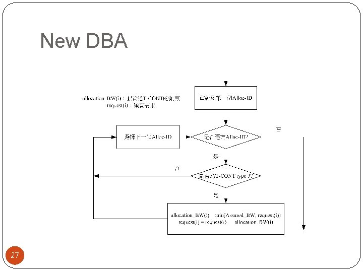 New DBA 27 