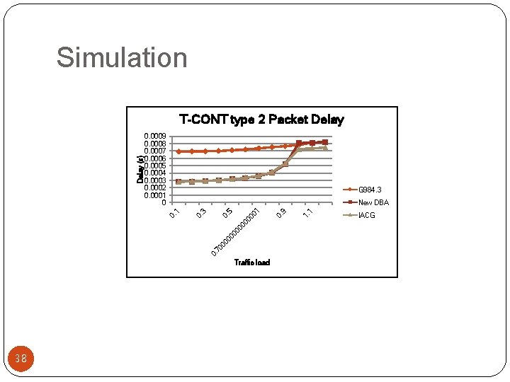 Simulation 0. 0009 0. 0008 0. 0007 0. 0006 0. 0005 0. 0004 0.