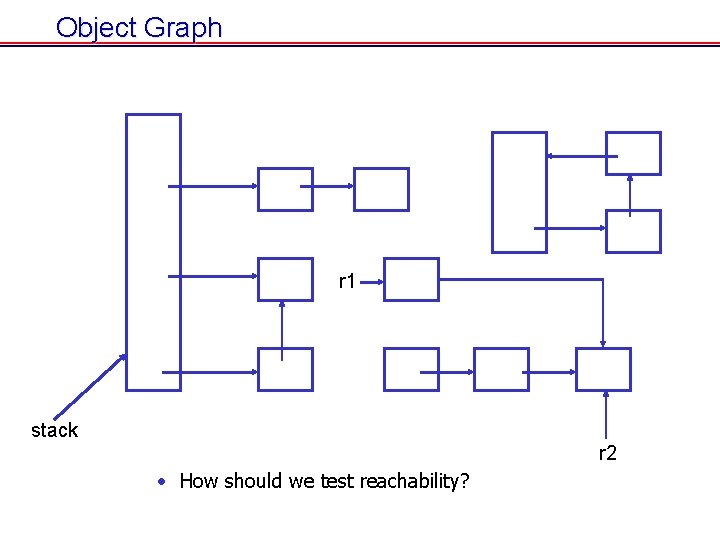 Object Graph r 1 stack r 2 • How should we test reachability? Object Graph r 1 stack r 2 • How should we test reachability?