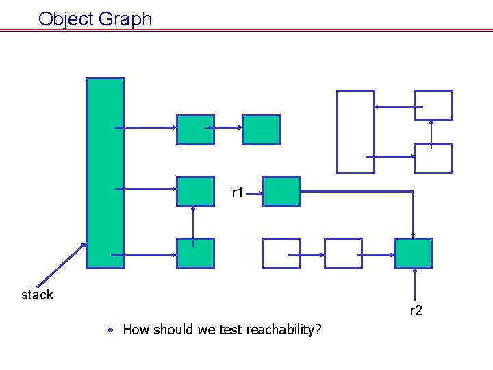 Object Graph r 1 stack r 2 • How should we test reachability? Object Graph r 1 stack r 2 • How should we test reachability?