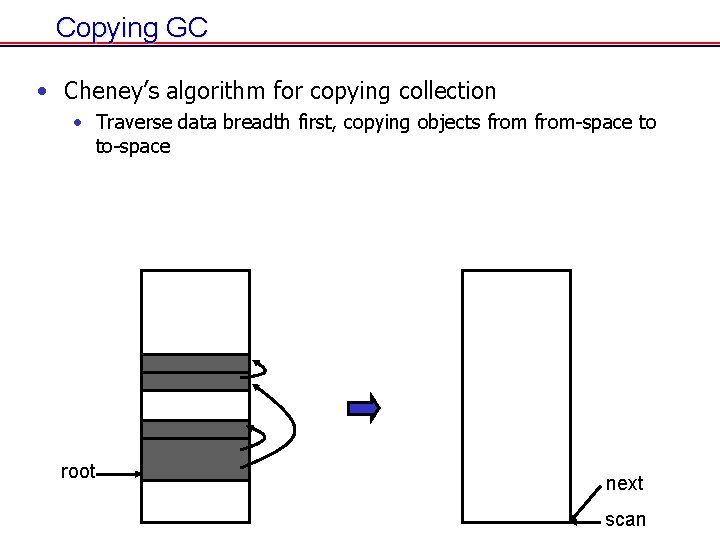 Copying GC • Cheney’s algorithm for copying collection • Traverse data breadth first, copying Copying GC • Cheney’s algorithm for copying collection • Traverse data breadth first, copying