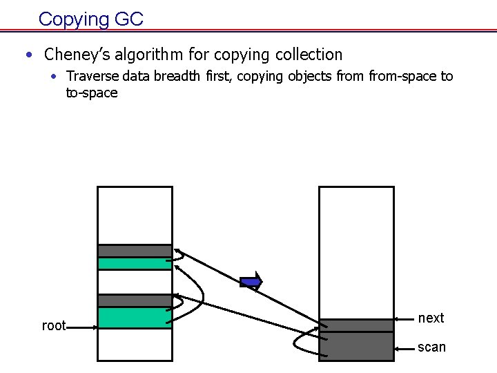 Copying GC • Cheney’s algorithm for copying collection • Traverse data breadth first, copying Copying GC • Cheney’s algorithm for copying collection • Traverse data breadth first, copying