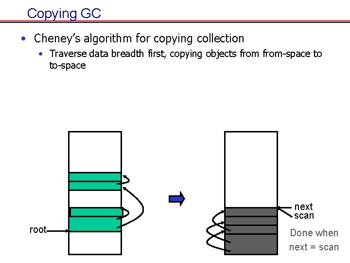 Copying GC • Cheney’s algorithm for copying collection • Traverse data breadth first, copying Copying GC • Cheney’s algorithm for copying collection • Traverse data breadth first, copying